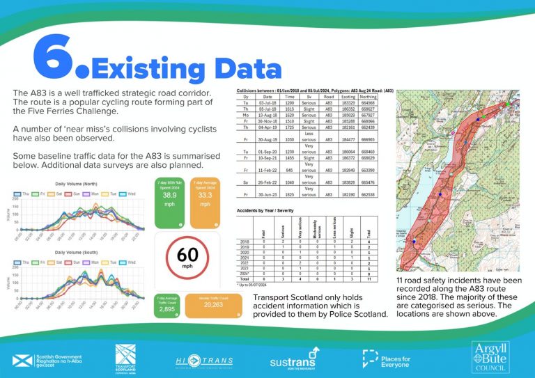 Tarbert Boards_V1 - Considering the Standard of Design