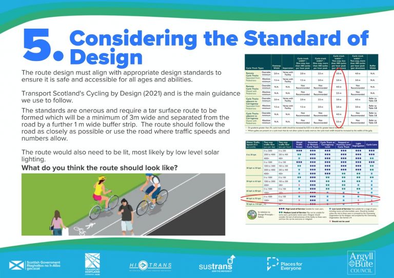 Tarbert Boards_V1 - Considering the Standard of Design